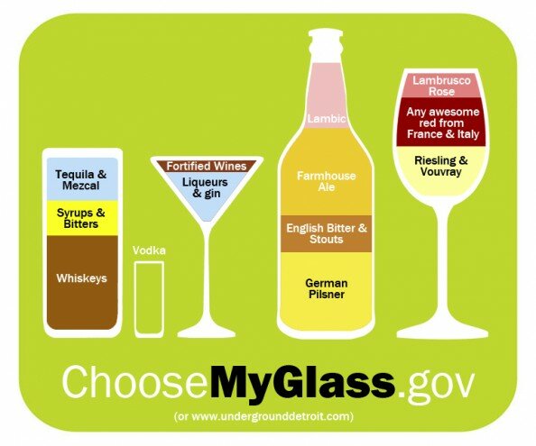 Choose My Glass